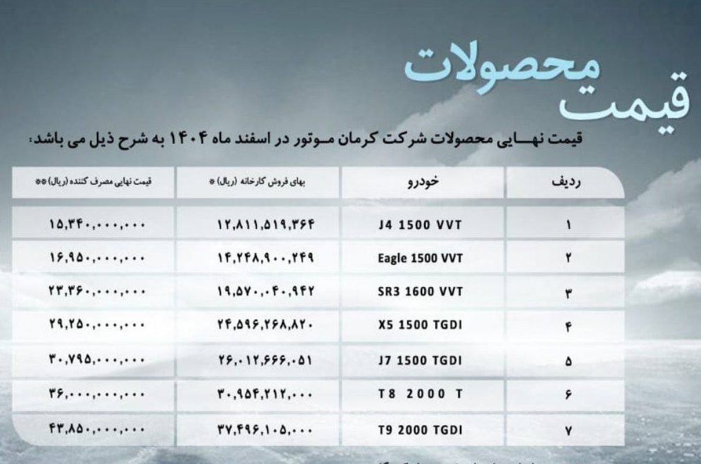 قیمت جدید محصولات کرمان موتور اعلام شد (اسفند 1404) قیمت جدید محصولات کرمان موتور اعلام شد (اسفند 1404)