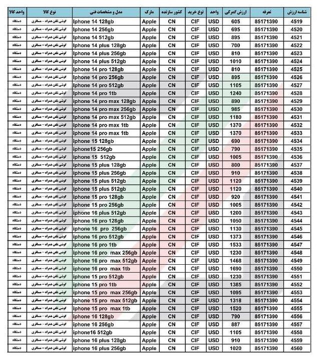 ارزش گمرکی آیفون مسافری