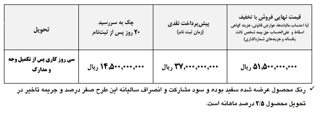 شرایط جدید فروش نقدی فوتون H4 ایران خودرو دیزل