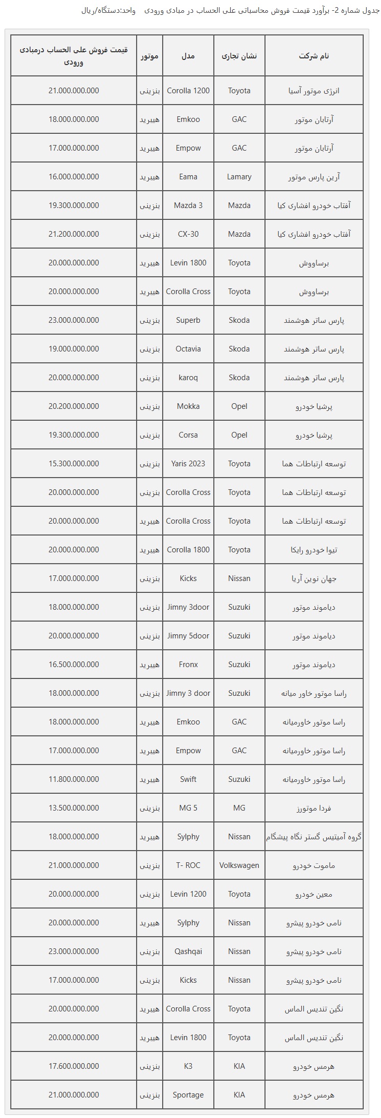 اطلاعیه جدید ثبت نام خودروهای وارداتی در سامانه یکپارچه