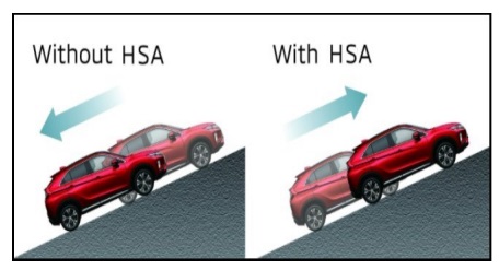 سيستم شروع حركت در سربالايي HSA