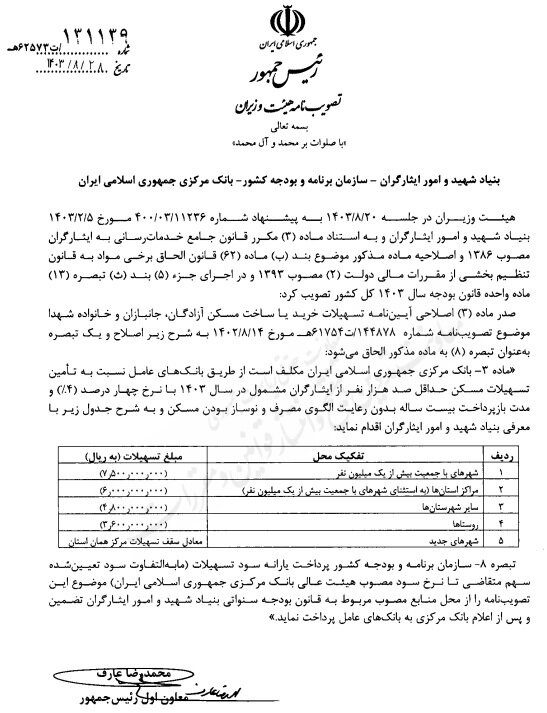 سقف وام مسکن ایثارگران