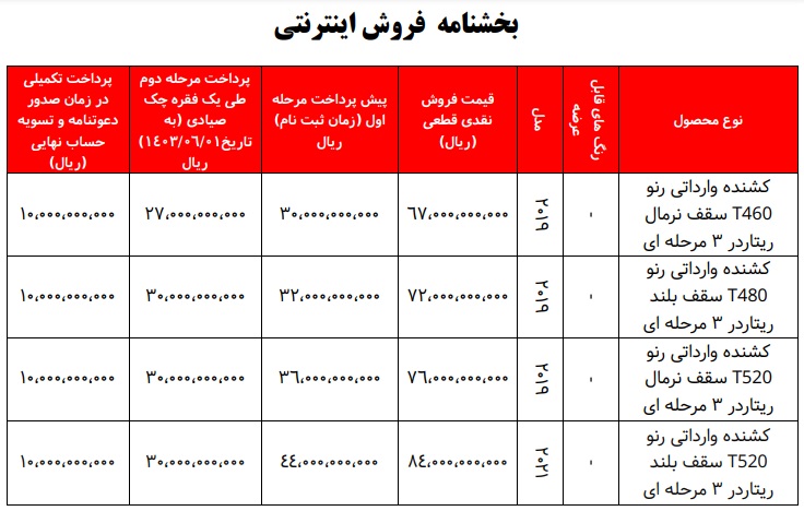 شرایط جدید فروش کشنده های رنو در ایران