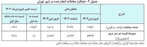 تایم طلایی خرید مسکن