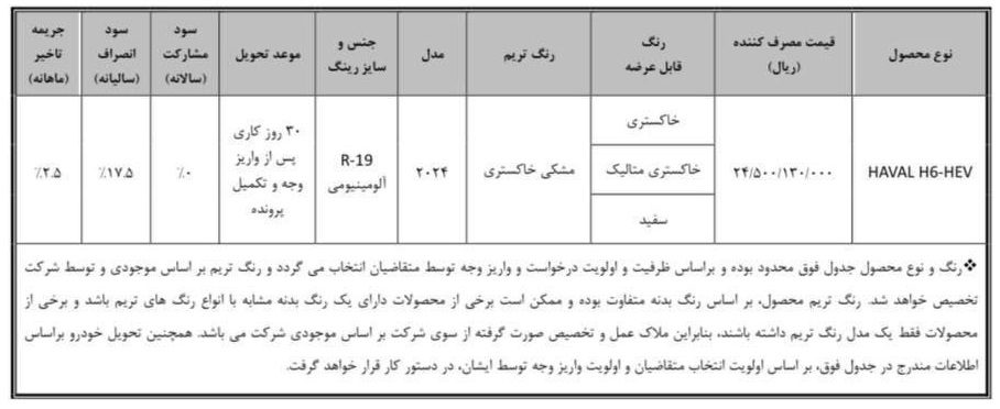 شرایط فروش فوری خودرو هاوال H6 هیبریدی (دی 1403)