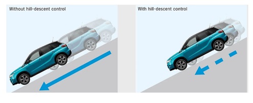 سيستم كمكي حركت در سراشيبي (HDC (Control Descent Hill