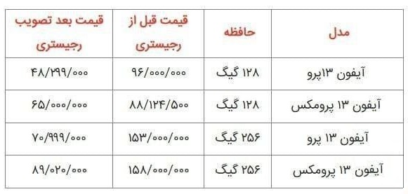 سقوط قیمت آیفون 13 در بازار