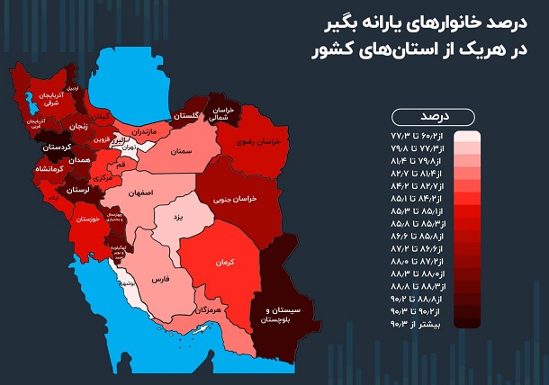 چند درصد از خانوارهای هر استان یارانه‌بگیر هستند؟