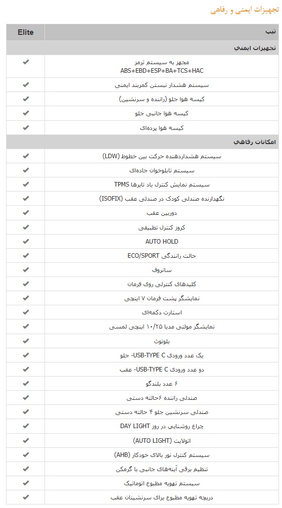 مشخصات کامل تویوتا کرولا شرکت سایپا