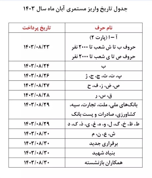 متناسب‌سازی حقوق بازنشستگان