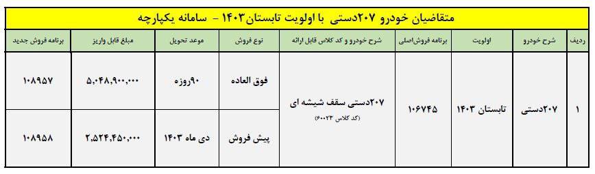 طرح پیش فروش پژو 207 دستی (خرداد 1403)