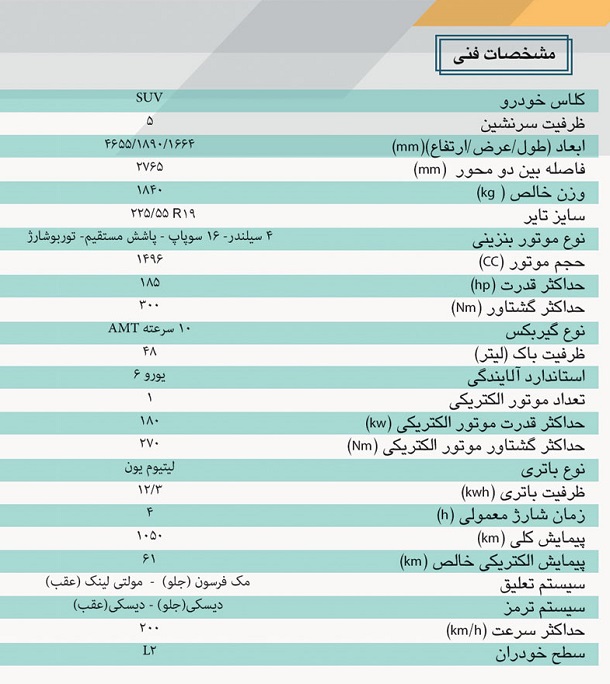 مشخصات کامل خودرو ROEWE شرکت پارس خودرو