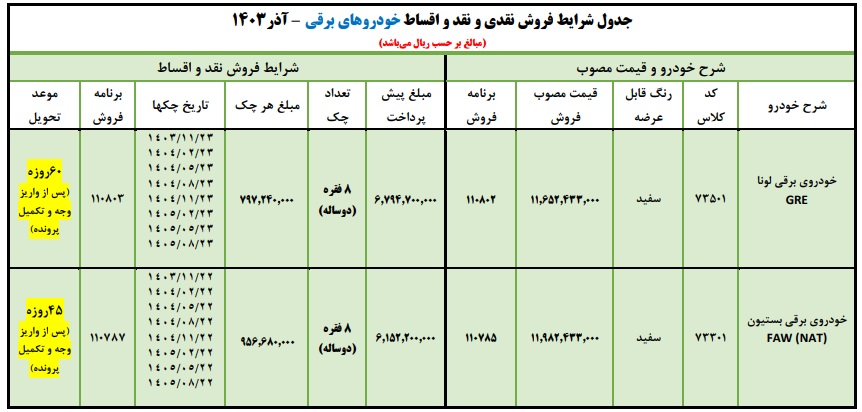 فروش فوری خودروهای برقی ایران خودرو با اقساط بلندمدت