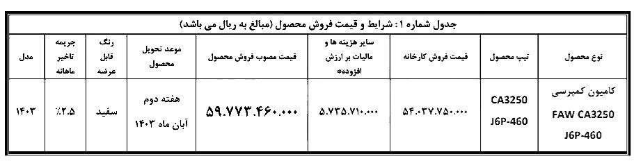 شرایط جدید فروش کامیون کمپرسی فاو