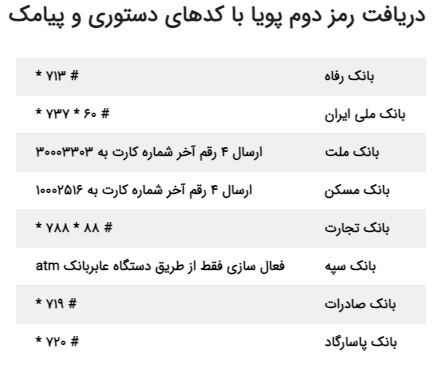 فعالسازی رمز پویا و کدهای بانکی