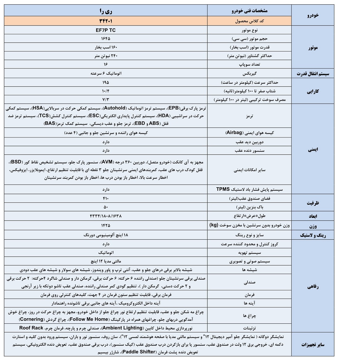 معرفی کامل خودرو ری را پیش از عرضه به بازار