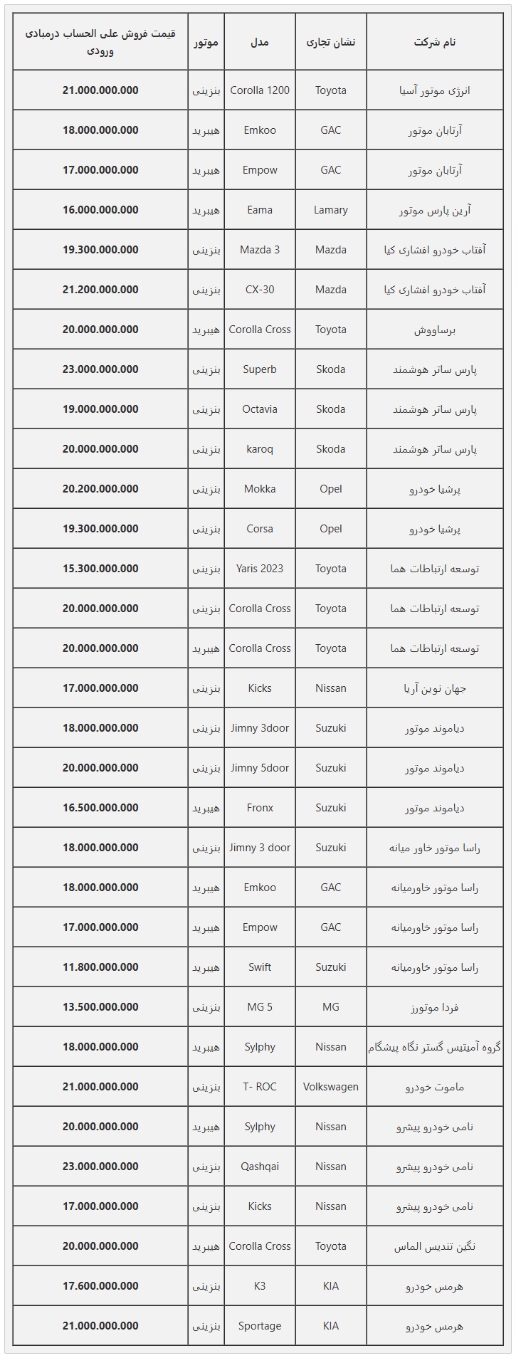 اطلاعیه جدید ثبت نام خودروهای وارداتی