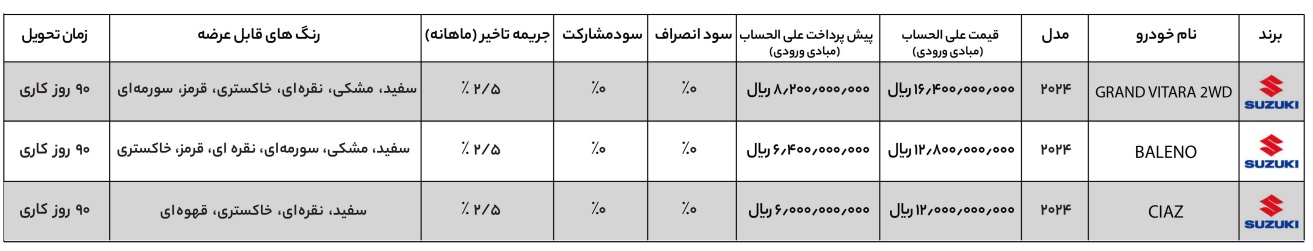 شرایط جدید فروش محصولات سوزوکی در ایران