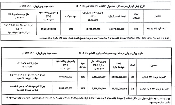 پیش فروش محصولات شرکت سایپا دیزل 