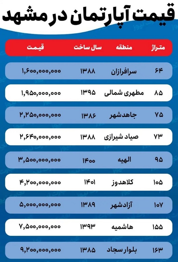 قیمت جدید آپارتمان در شهر مشهد