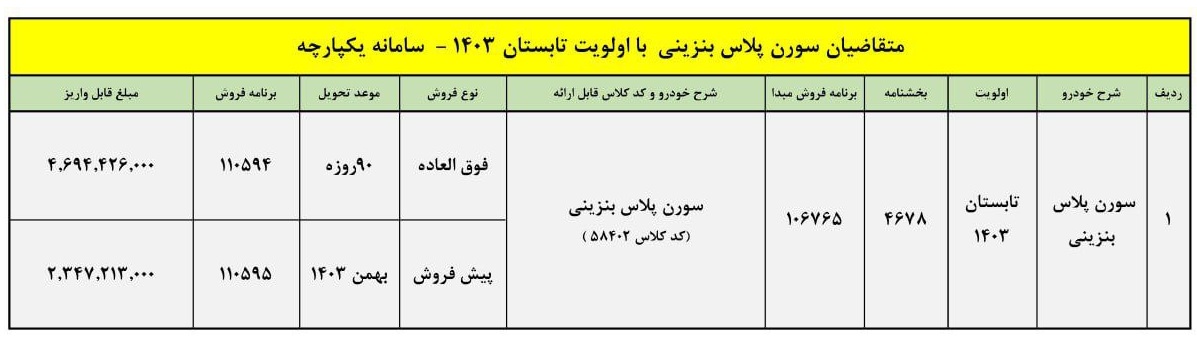 شرایط فروش سورن پلاس بنزینی (مهر 1403)