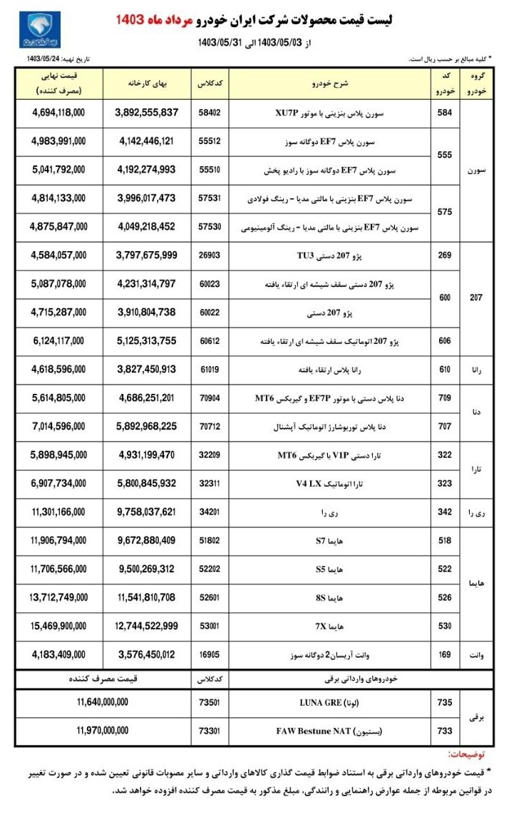 بروزرسانی قیمت محصولات ایران خودرو (مرداد 1403)