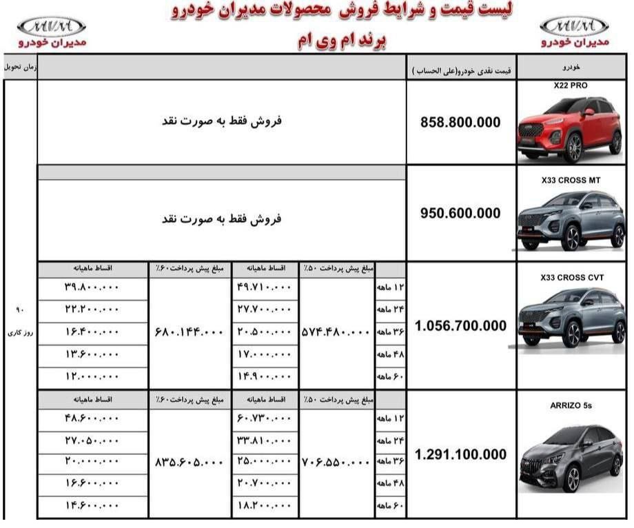 شرایط جدید فروش محصولات مدیران خودرو