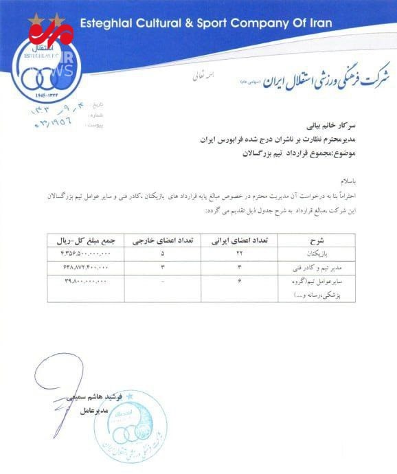 اعلام رقم قرارداد استقلالی‌ها؛ ۴۳۵ میلیارد برای ۲۷ بازیکن! 