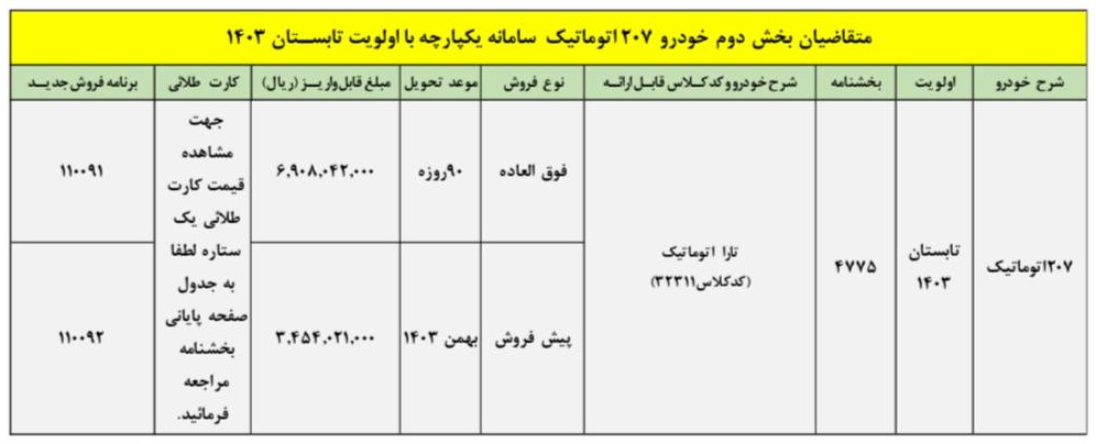 فراخوان متقاضیان پژو 207 با موعد تحویل تابستان 1403