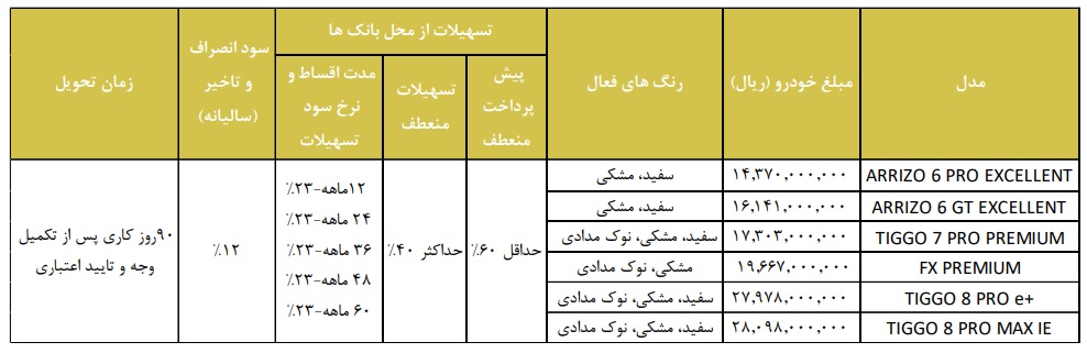 شرایط فروش نقد و اقساط محصولات مدیران خودرو 