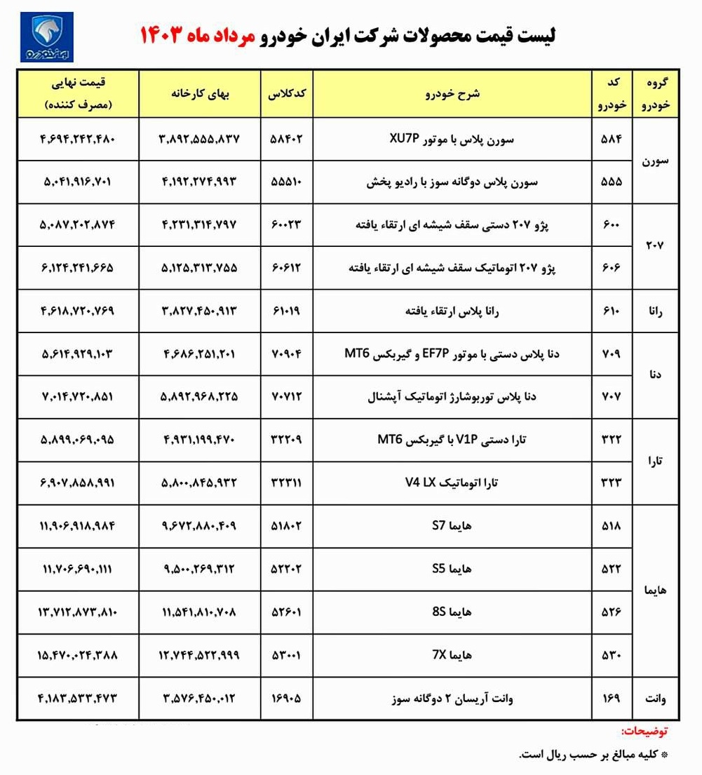 قیمت کارخانه ای ایران خودرو (مرداد 1403)