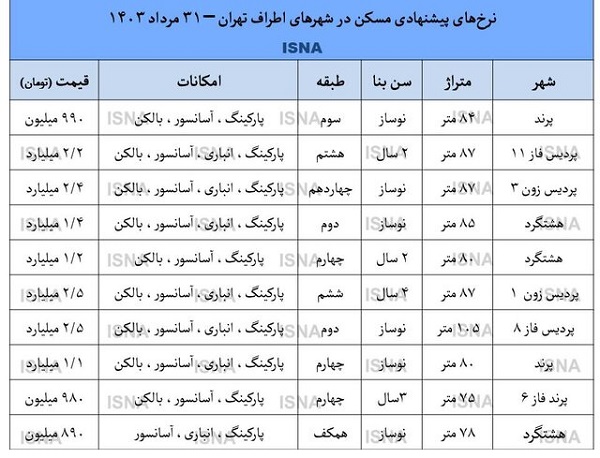 آپارتمان در پردیس