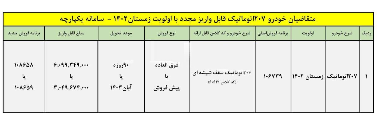 فروش و پیش فروش پژو 207 اتوماتیک (اردیبهشت 1403)