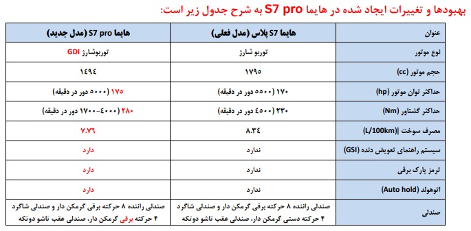 هایما S7 پرو