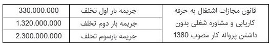 جریمه راه‌اندازی کاریابی غیرمجاز