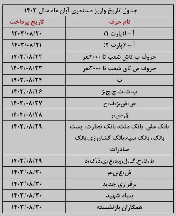 ​جدول تاریخ واریز مستمری آبان ماه 1403 بازنشستگان تامین اجتماعی