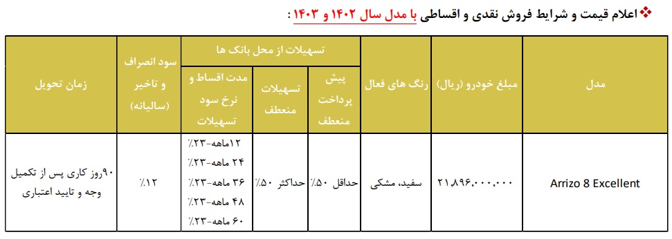 طرح جایگزینی محصولات مدیران خودرو