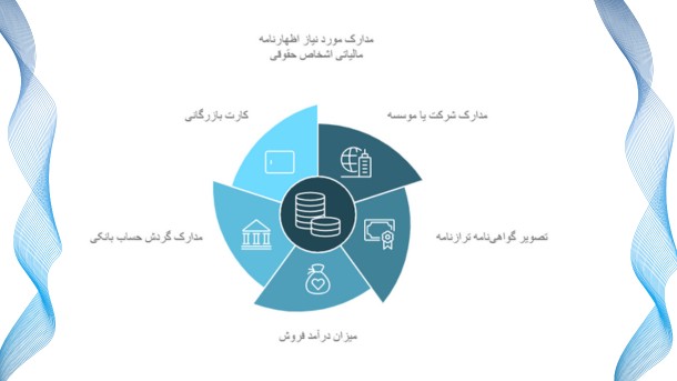 مدارک-مورد-نیاز-برای-اظهارنامه-اشخاص-حقوقی