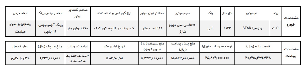 آغاز فروش اقساطی خودرو وارداتی ونوسیا استار