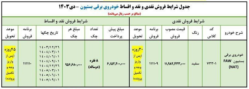 شرایط نقد و اقساط خودرو برقی بستیون NAT ایران خودرو