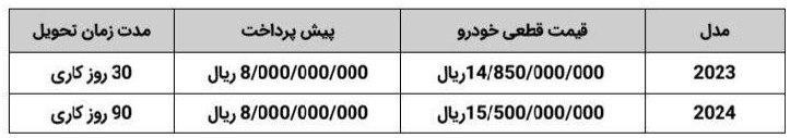 قیمت جدید نیسان سانی وارداتی