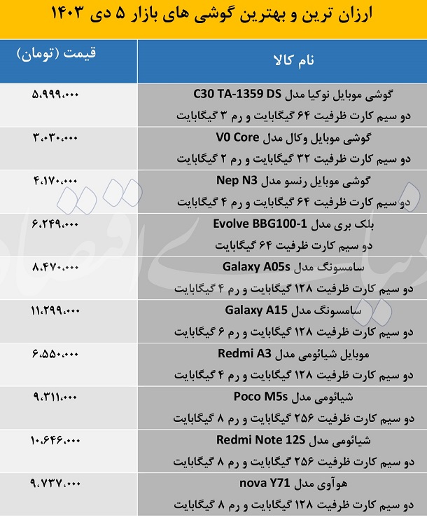 بهترین و ارزان‌ترین گوشی های موجود در بازار