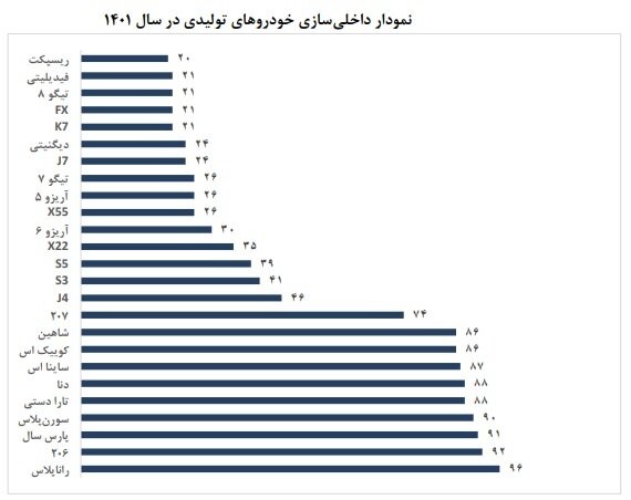 خط‌دهی وزیر صمت به خودروسازان