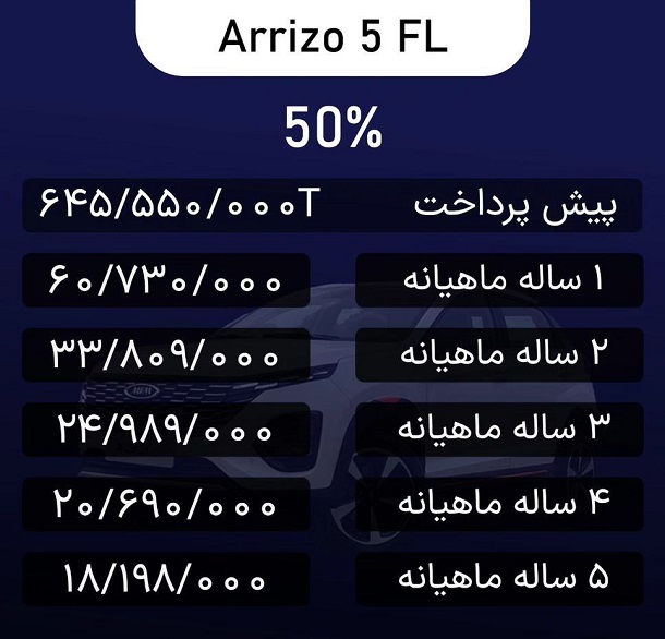 شرایط فروش اقساطی خودرو آریزو5 FL