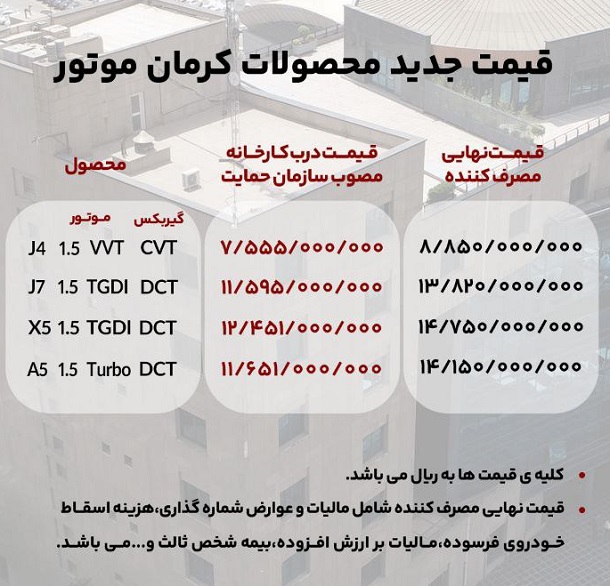 قیمت جدید کرمان موتور