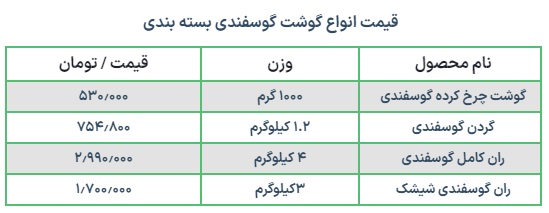 قیمت جدید انواع گوشت گوسفندی