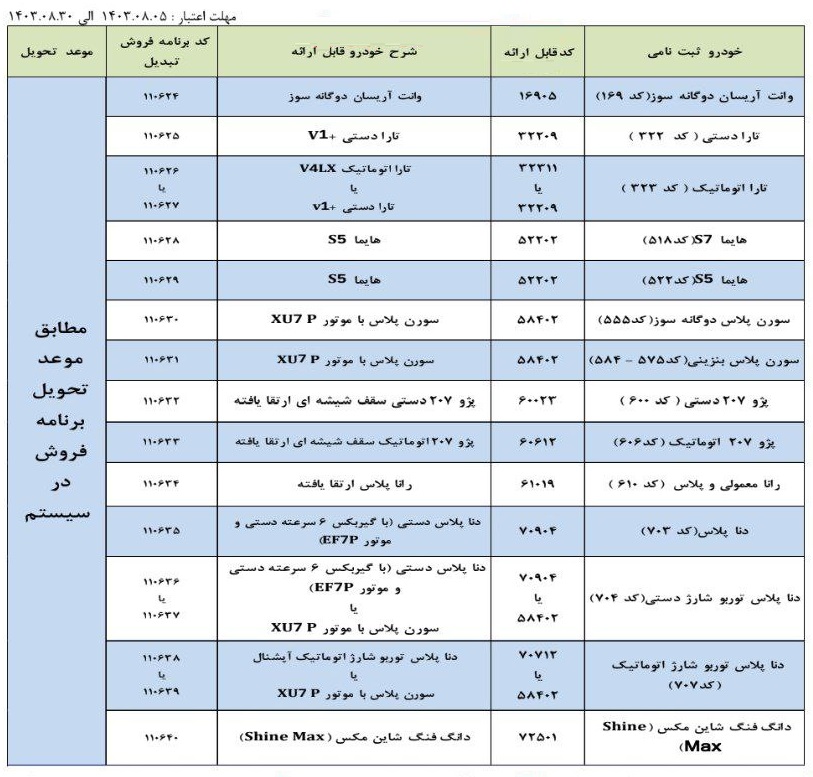 طرح تبدیل حواله های ایران خودرو (آبان 1403)