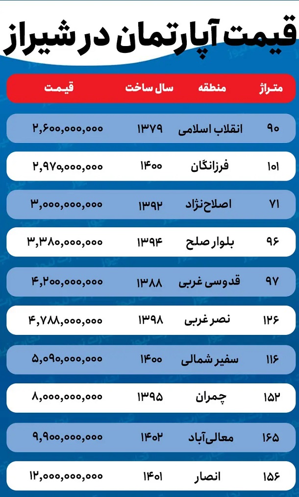 قیمت روز آپارتمان در شیراز