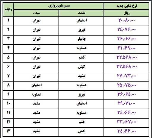 نرخ جدید بلیت هواپیما