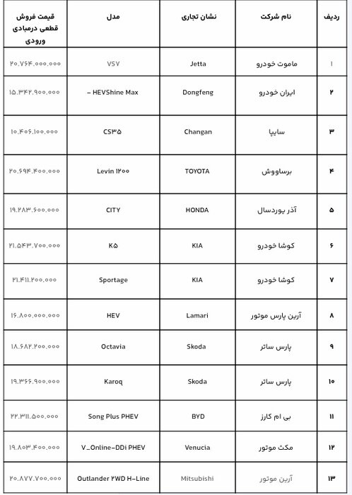 جزئیات فروش خودروهای وارداتی